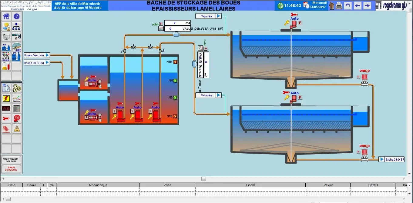 Water treatment plant SCADA