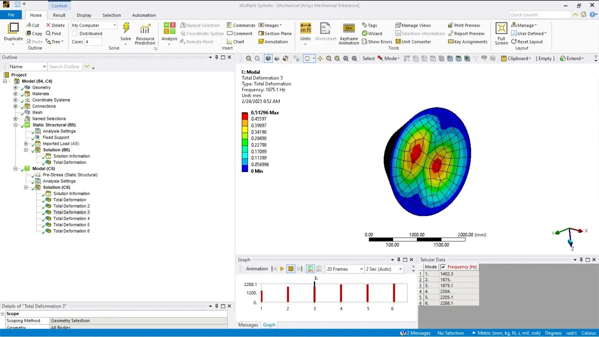 Finite element analysis (FEA)